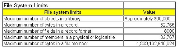 File:bart-fs-limits.jpg