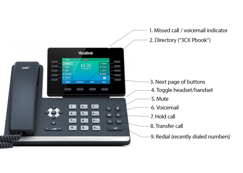 File:PhoneButtonDiagram-T54W.png