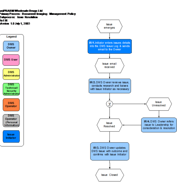 File:DIMP6.png