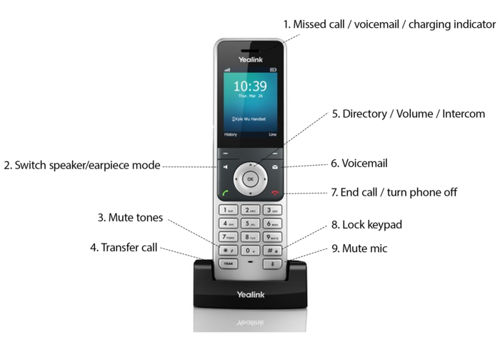 PhoneButtonDiagram-W56H.png