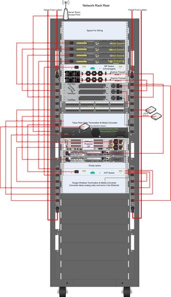 File:NetworkRack2016ElectricalWiringDiagram.jpg
