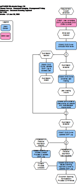 File:DIMP1.png