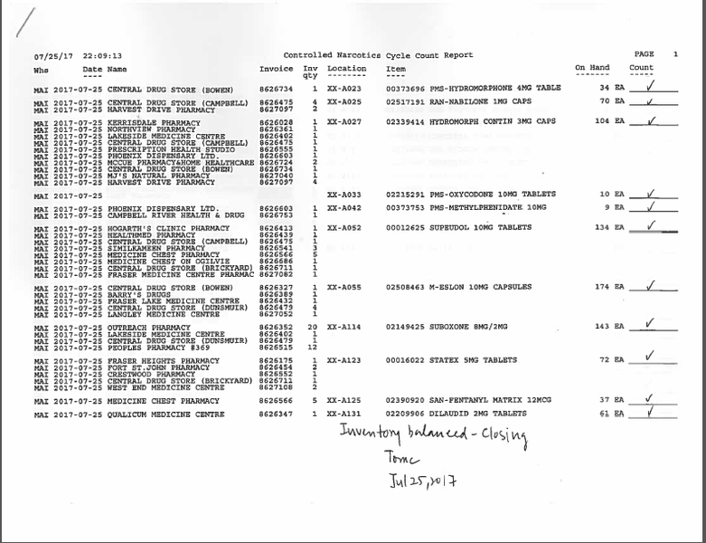 File:CustomerServiceCherylcControlleeedNarcoticCountReportworWiki fileImage001.png