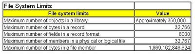 bart-fs-limits.jpg